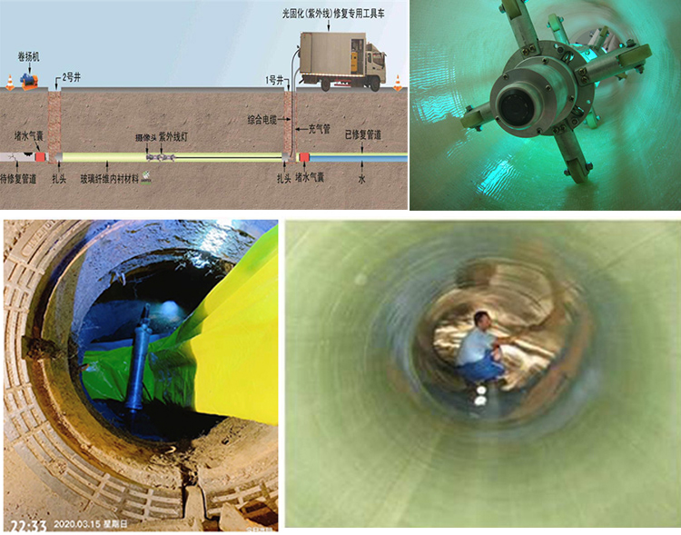 奉新UV-CIPP内衬修复