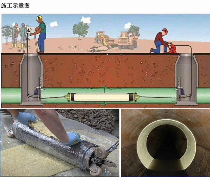 奉新管道局部点状修复